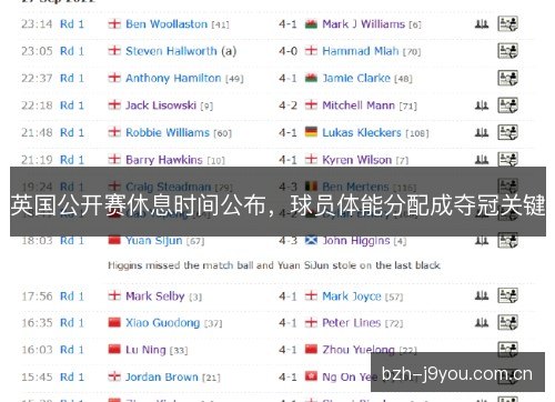 英国公开赛休息时间公布，球员体能分配成夺冠关键