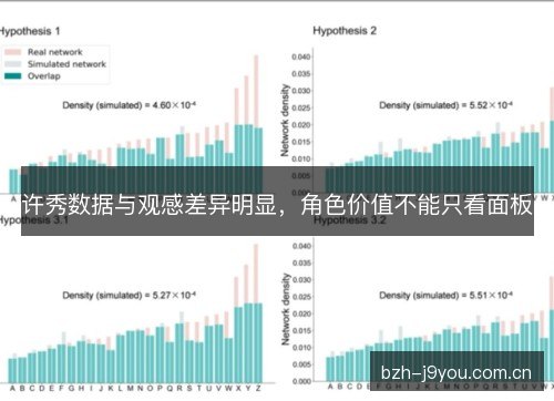 许秀数据与观感差异明显，角色价值不能只看面板